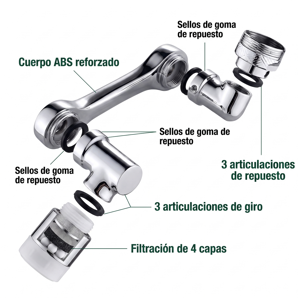 Grifo Giratorio 1080° - Materiales y tecnología