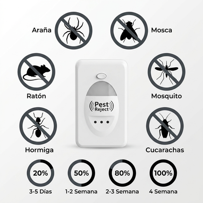Pest Reject Pro® | Elimina Cucarachas, Ratones y Mosquitos 24/7 · Sin Fumigadores ni Venenos