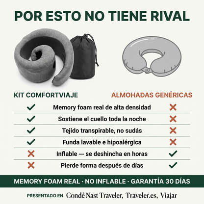 Kit de Viajero ComfortViaje® | Duerme Bien y ve claro en cada Viaje